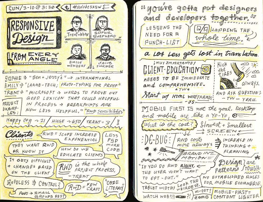 Responsive Design From Every Angle Sketchnotes