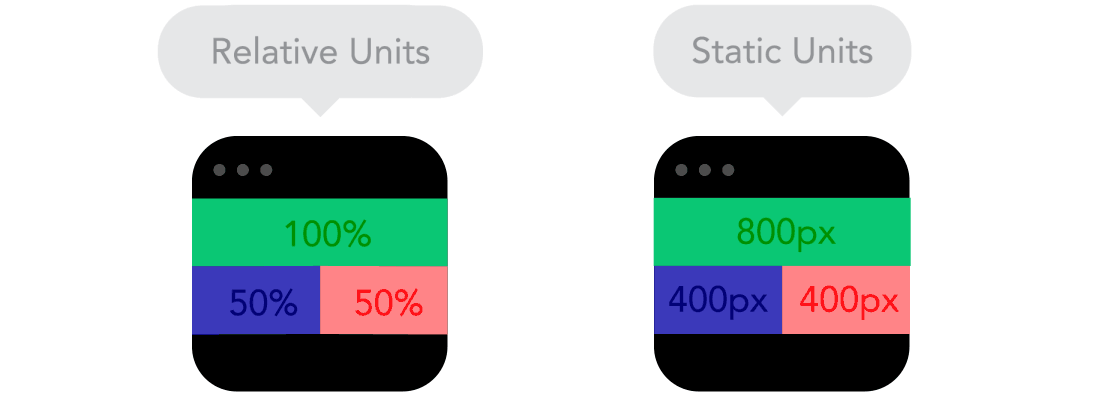 Responsive Web Design Relative Units from Froont