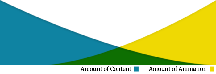 content graph