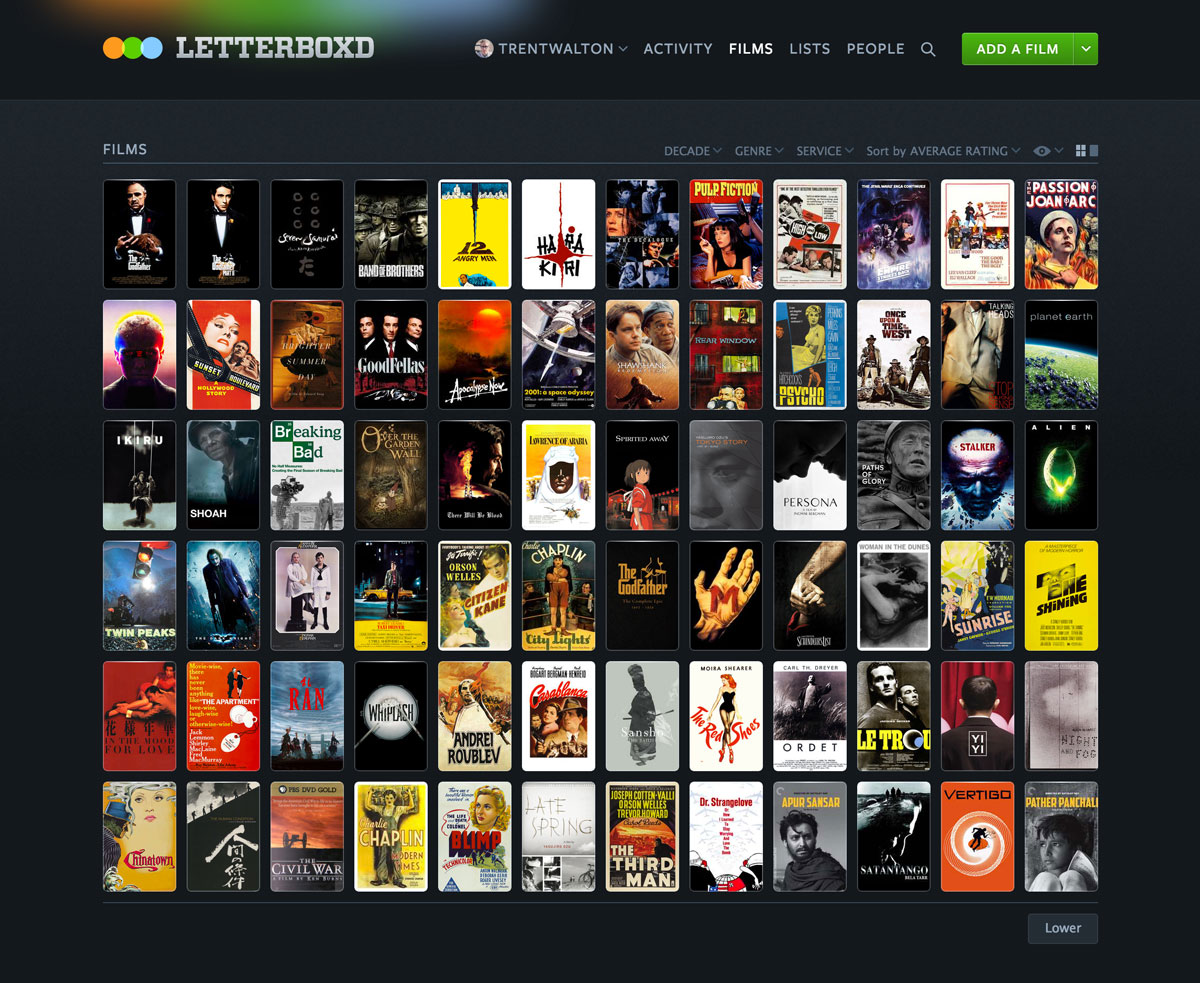 letterboxd-meme-reviews-are-the-best-film-criticism-on-the-internet