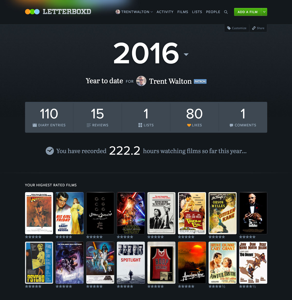 2022 Year in Review • Letterboxd