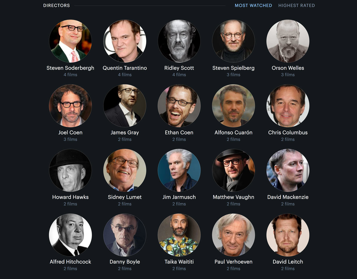 2017 Letterboxd Directors